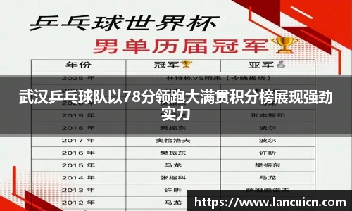 武汉乒乓球队以78分领跑大满贯积分榜展现强劲实力